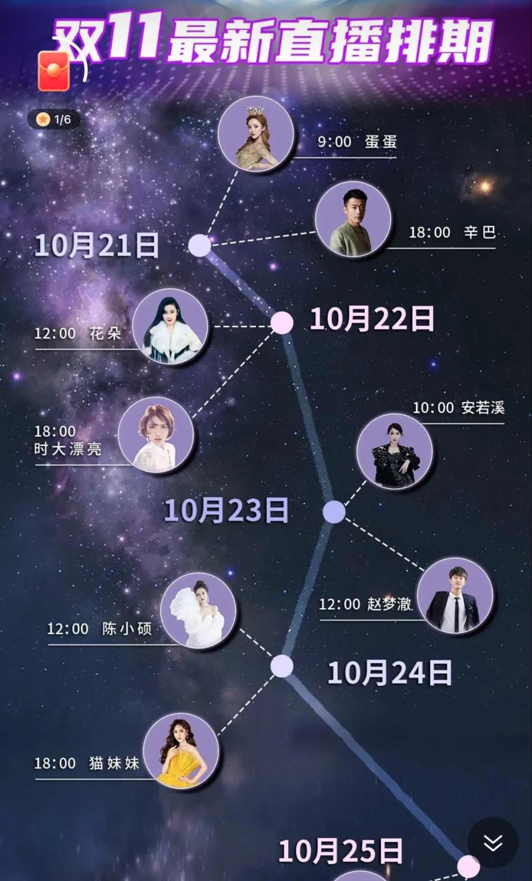 1天卖出超7亿元创历史新高,辛巴为什么能赚十几亿