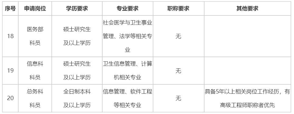 招聘工资15000左右的工作包吃包住,招聘补贴最新政策