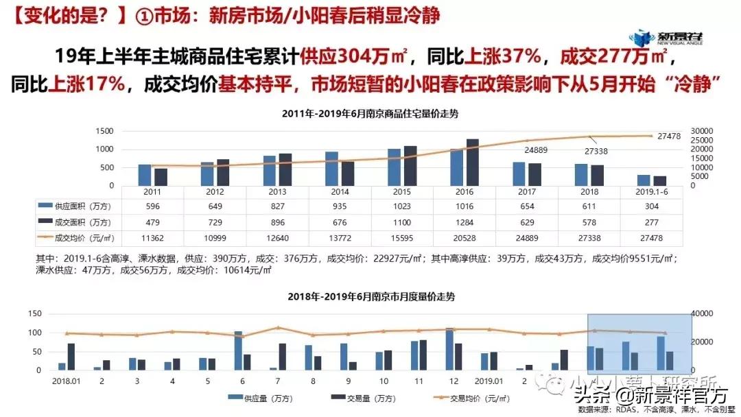 2020上半年度南京楼市半年报解读,南京新景祥