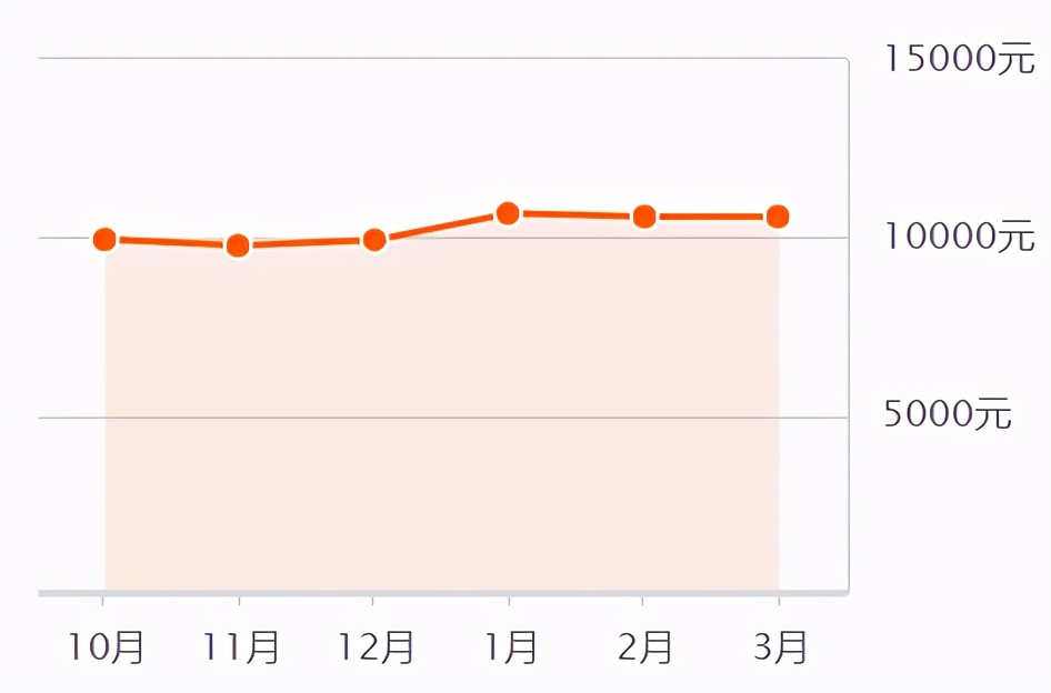 2023年滕州楼市,滕州房地产今日头条
