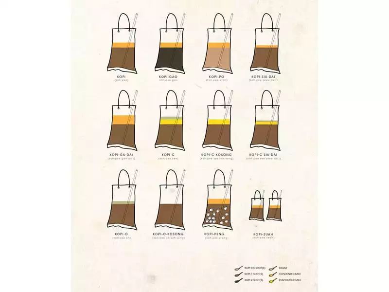 新加坡平价咖啡品牌推荐,新加坡kopi咖啡三合一