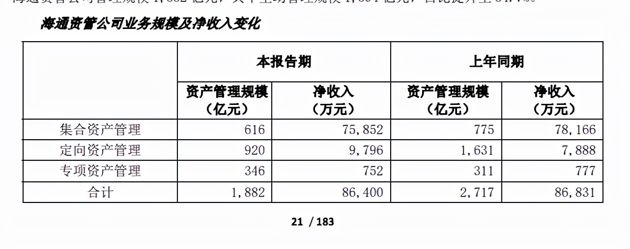 海通证券后续走势,海通证券被调查