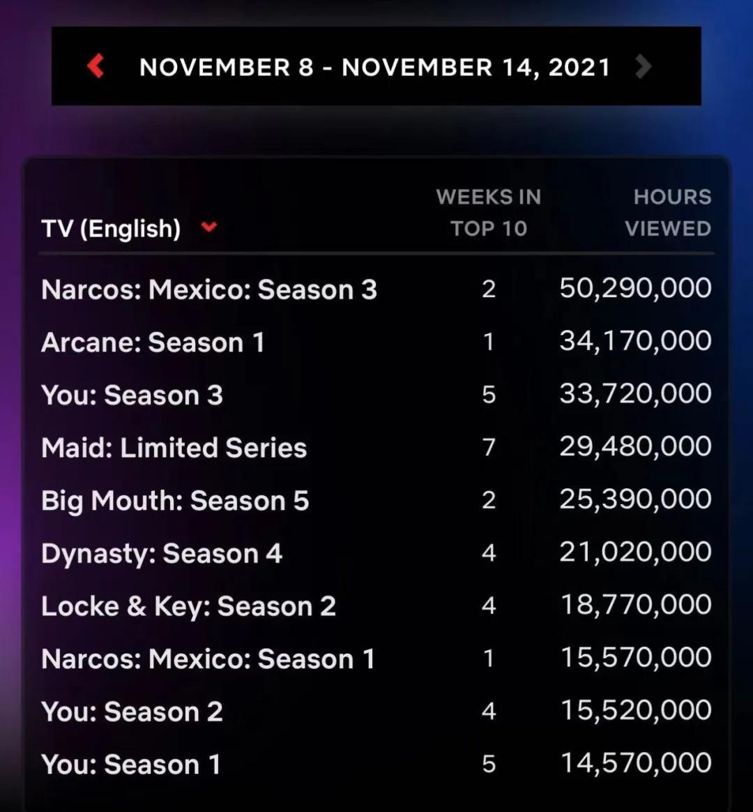 出圈了！年度动画神作，还得看它