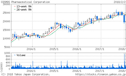 寻找消费投资的机会,寻找逆向投资的机会