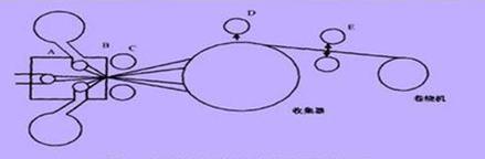 熔喷布高压静电驻极,驻极静电熔喷布