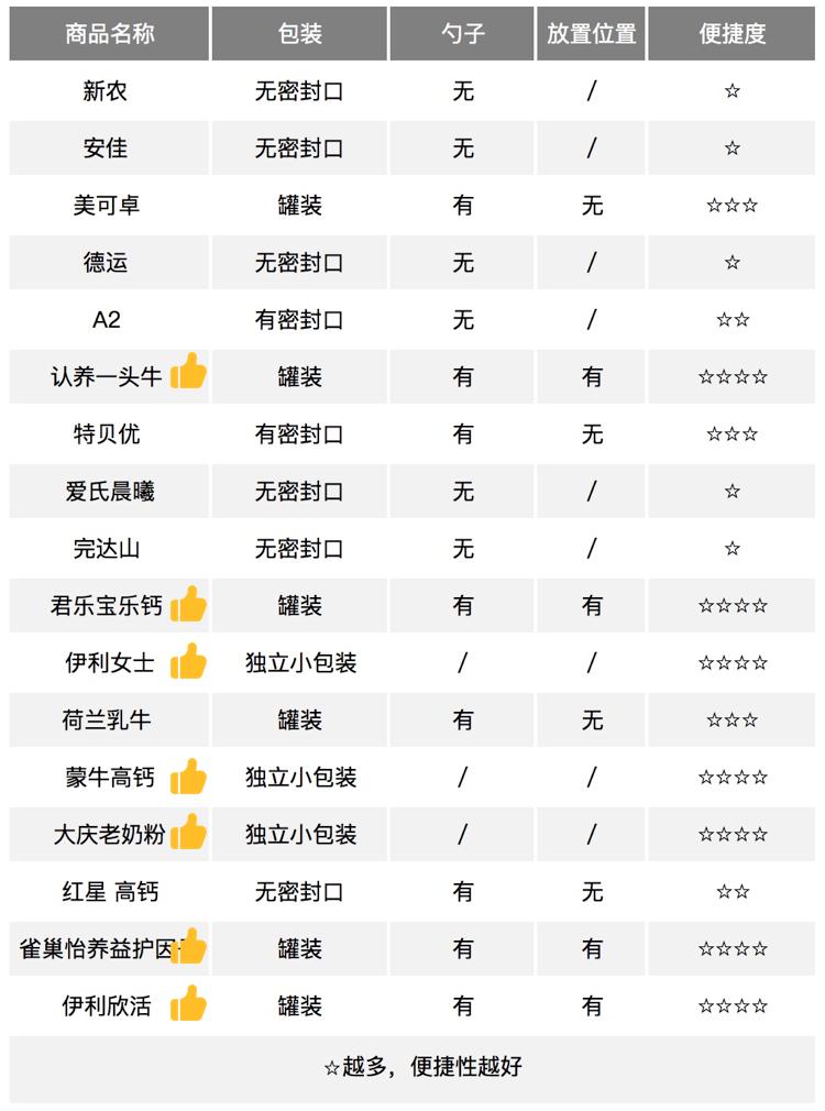 五岁儿童补钙营养奶粉推荐测评,婴幼儿高钙奶粉测评排行榜