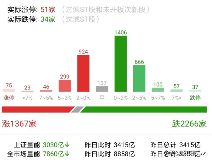 大盘震荡分化市场情绪逐步回升,股市医疗和科技上涨的逻辑