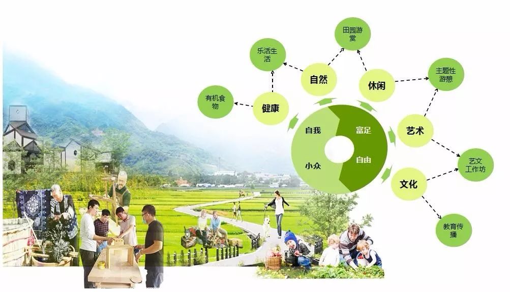 未来几年农村3种生意挣钱机会大,未来三年农村适合的生意