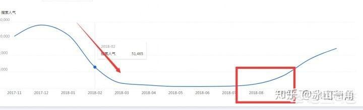 手把手教你开淘宝店铺,新手开淘宝店要怎么快速出单
