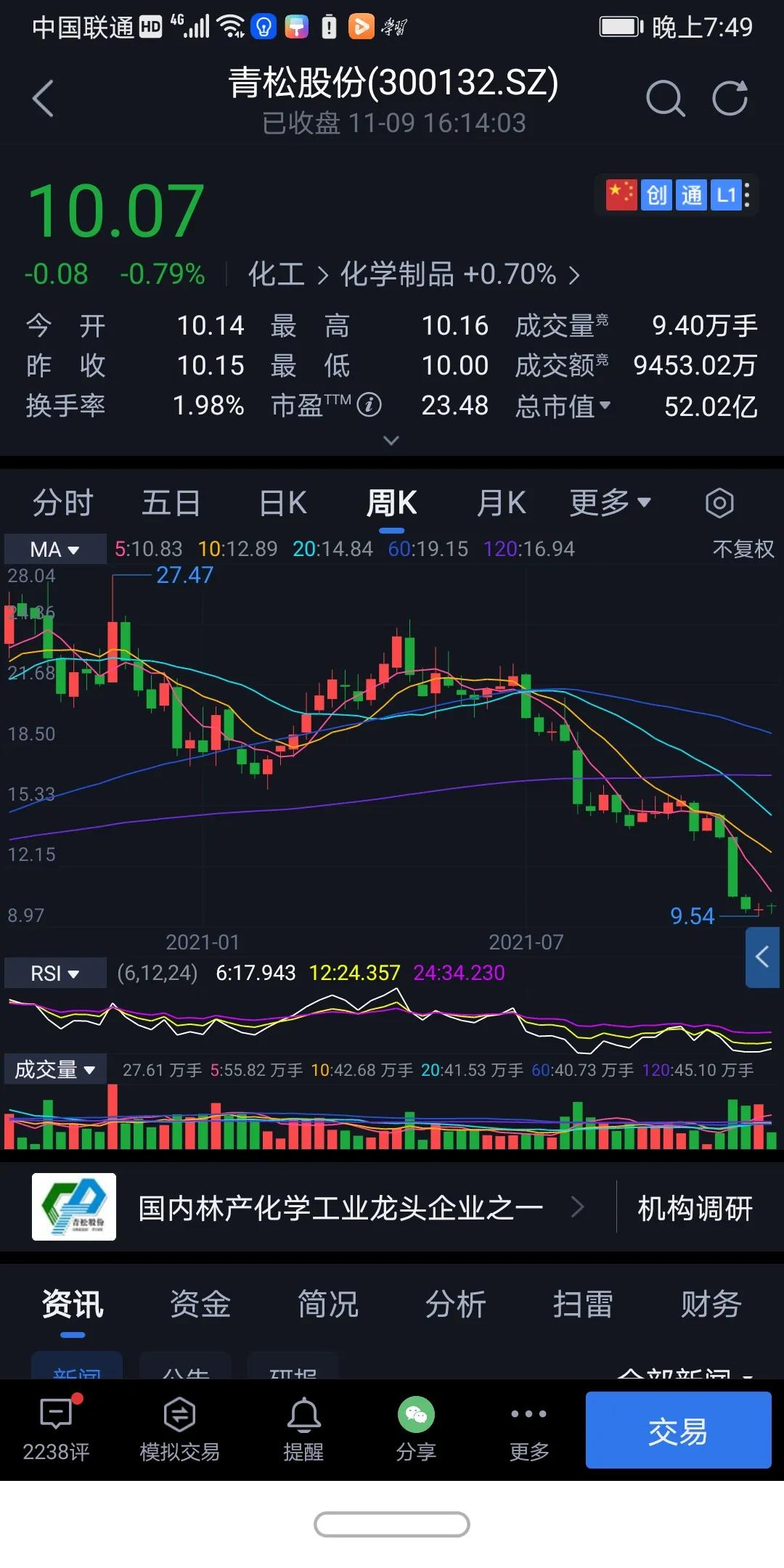 青松股份今日情况,青松股份最新状况