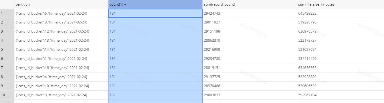 iceberg完整版,iceberg限量