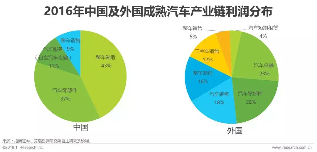 中国汽车融资租赁前景和市场,汽车行业融资租赁论文