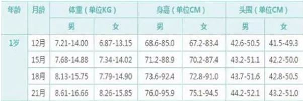中国婴幼儿身高体重标准,10岁男孩身高体重标准对照表2021