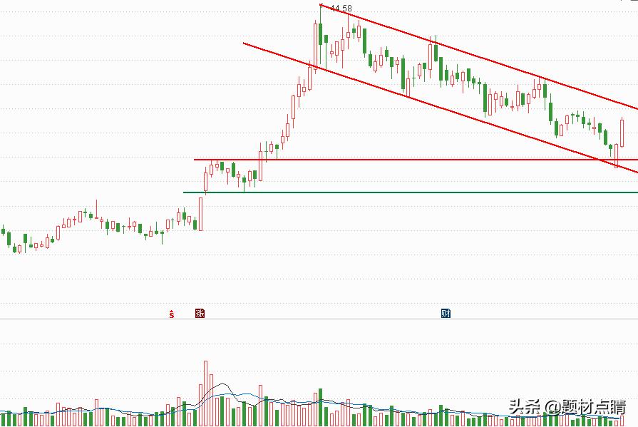 造纸印刷类股票龙头企业,造纸行业龙头股一览表