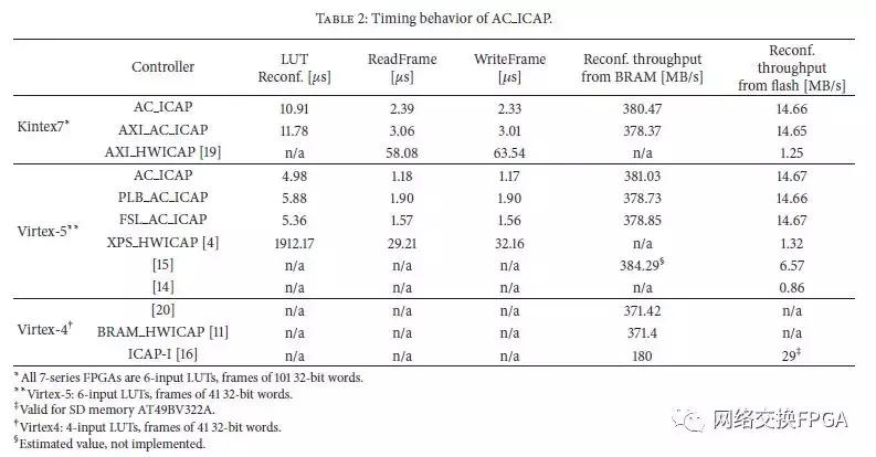 xilinxfpga高级设计与应用,xilinxfpga教程