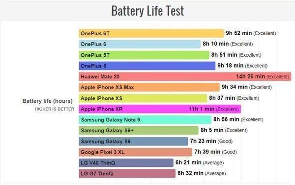 iphonexr好还是mate20好,华为mate20和苹果xr哪个值得买