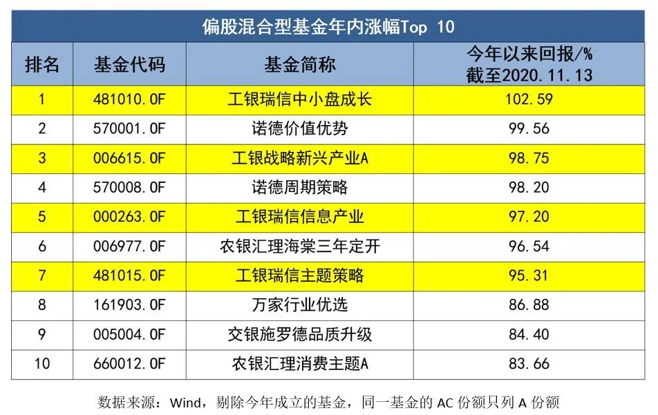 乘风破浪有哪些队,乘风破浪有多少选手
