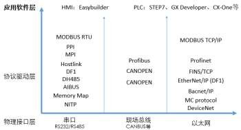 s7-200smart与威纶通触摸屏通讯,威纶通触摸屏与s7200smart