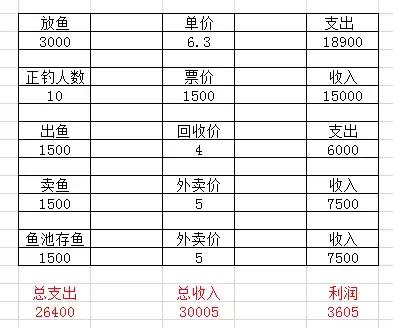 开黑坑利润分析,开黑坑赚钱公式