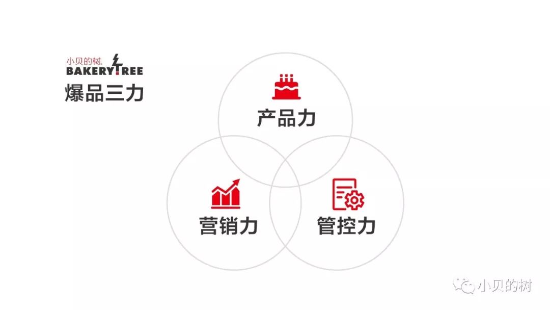 烘焙如何开爆店,烘焙店成功的秘诀