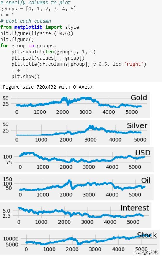 人工智能股市趋势预测,量化投资人工智能股票
