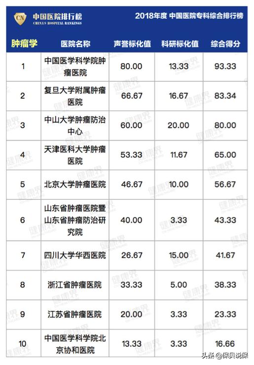 哪种医院适合普通人看,医院哪科医生最牛