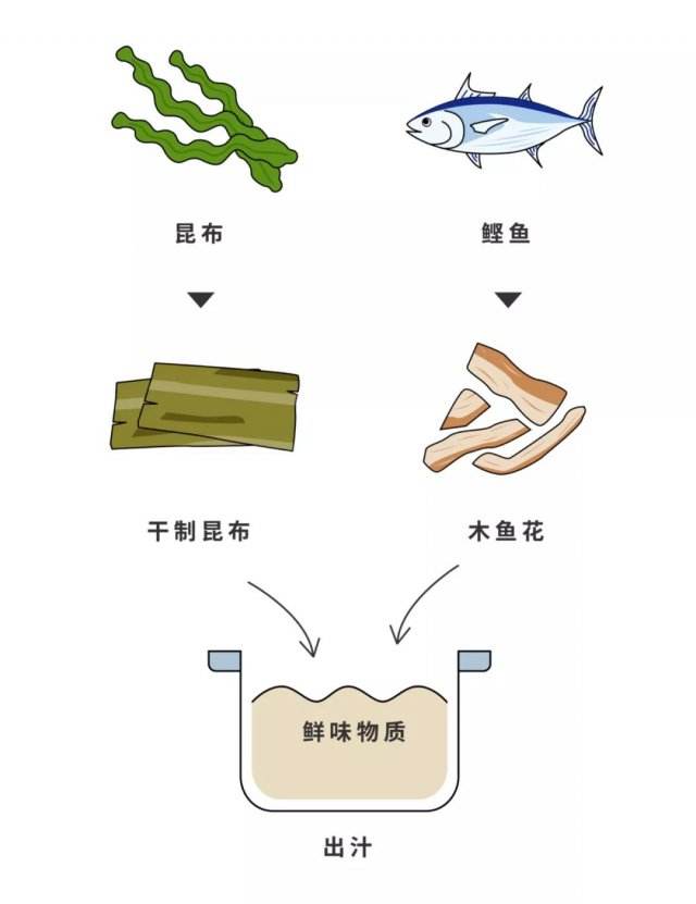 日式关东煮商用配方,正宗日式关东煮放什么