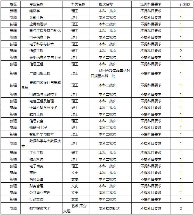 陕西省2021高考分数线一分一段表,2021年陕西省高考分数线公布