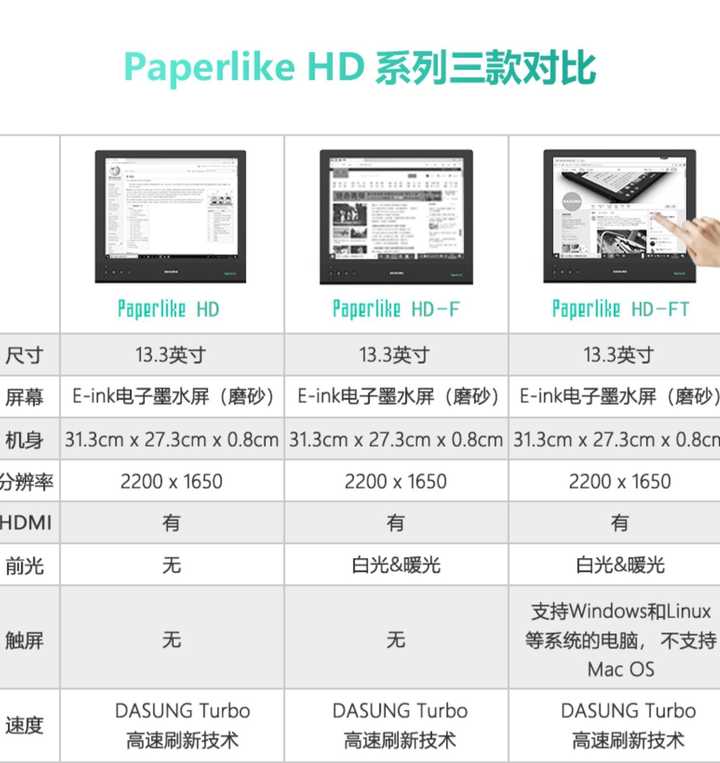 Kindle、文石、大上、科大讯飞、索尼哪个好?看电子书阅读器行业