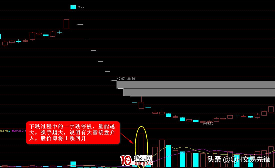 k线图100种战法图解,k线入门图解12种经典形态