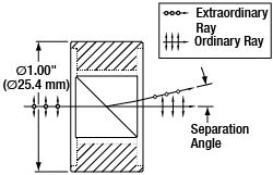 光学棱镜教程,光学偏振教学视频