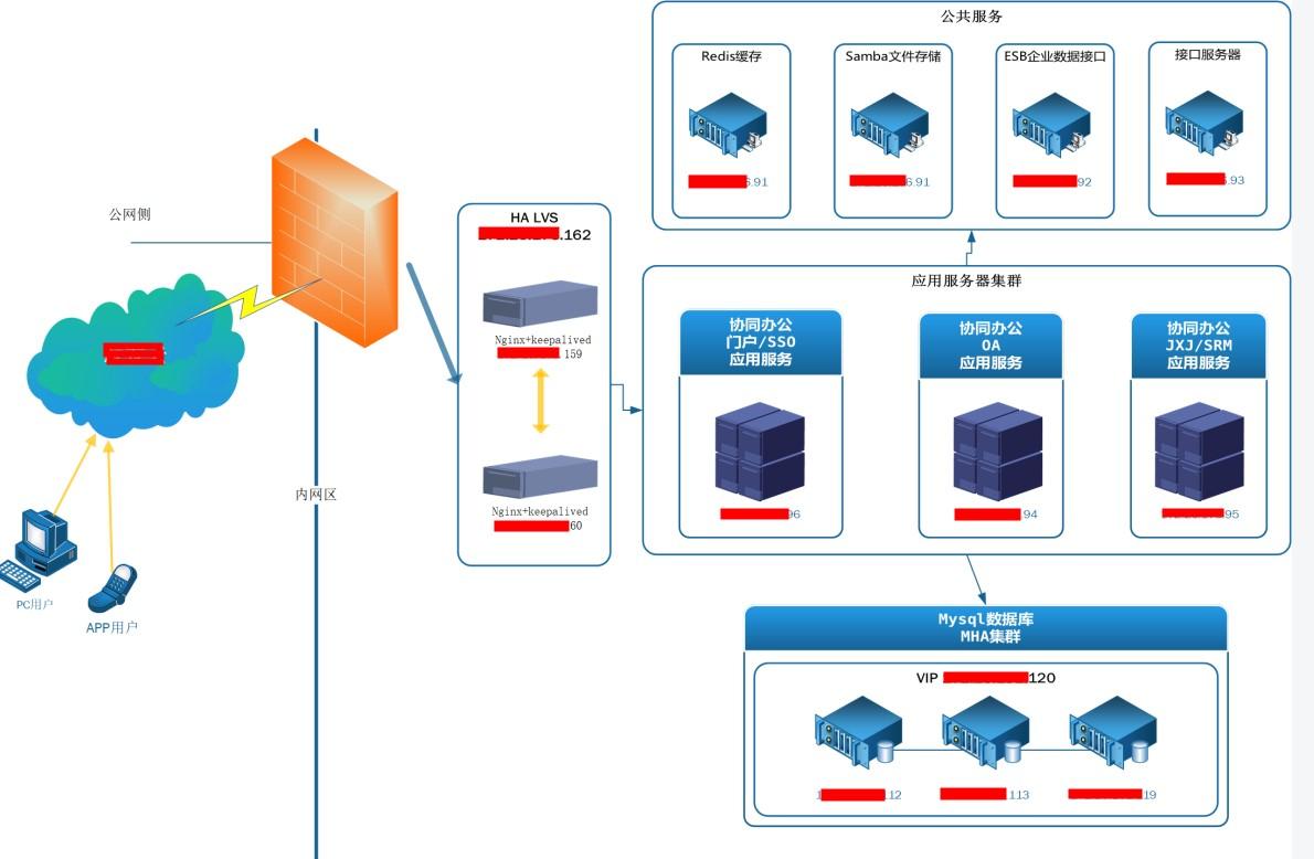 http修改成httpstomcat,nginx配置tomcat的https访问