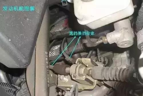 汽车内部机舱各部位详细分解图,汽车的发动机舱部位详细图