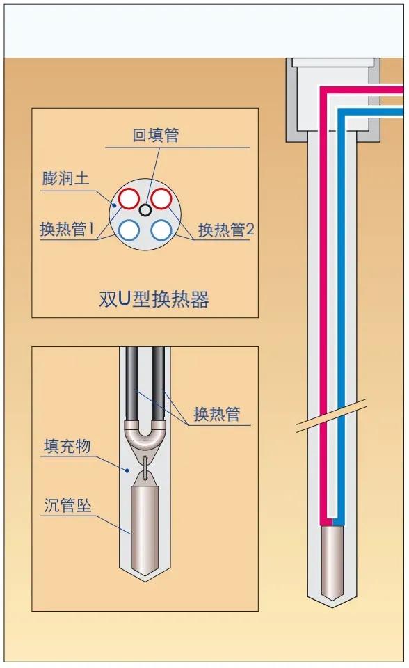 水源热泵对地质的影响,水文地质意义是什么