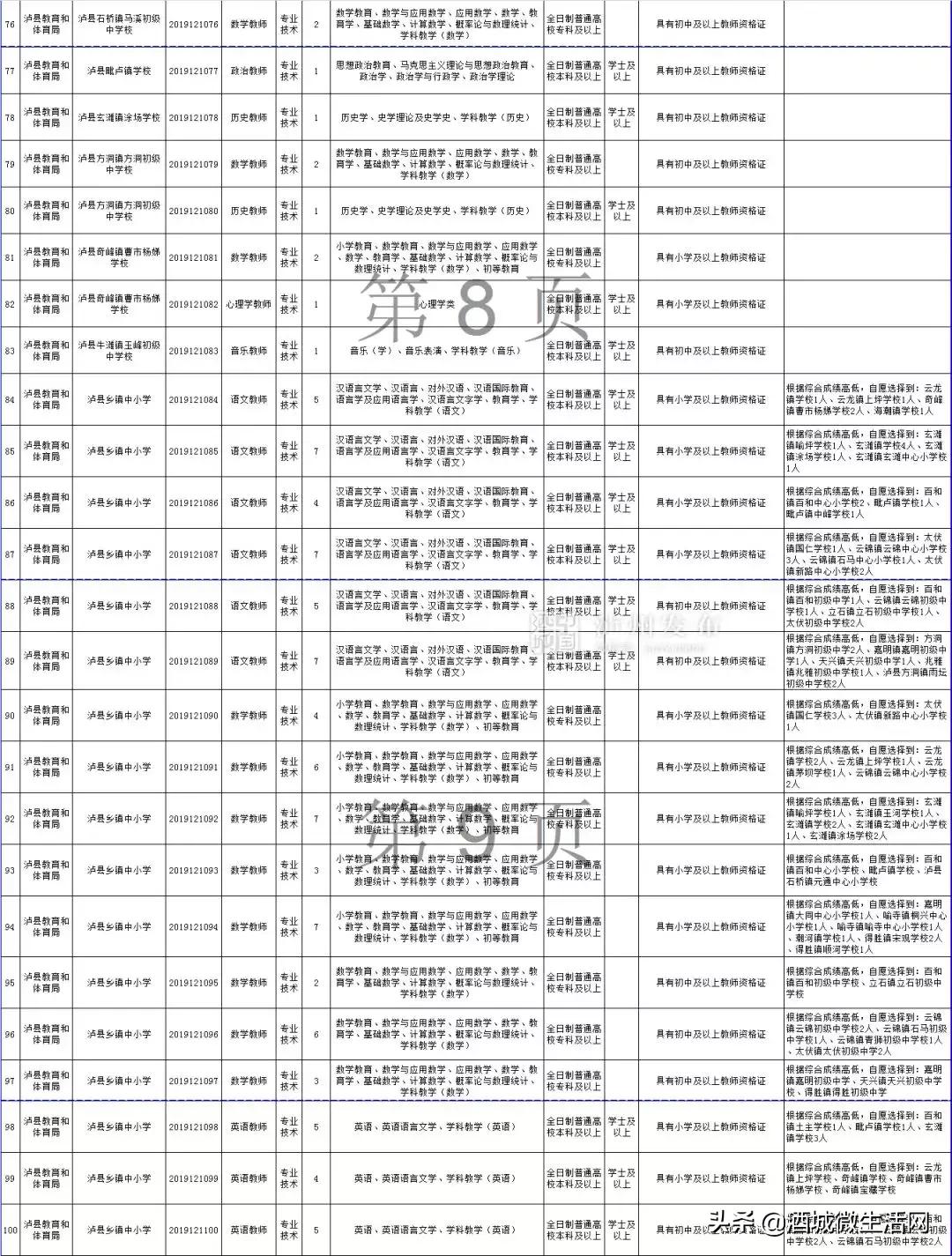 2021年上半年泸州事业编招聘人员,泸州市2020上半年事业单位录用