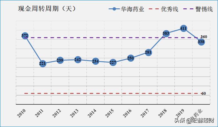 华海药业有护城河吗,护城河药业