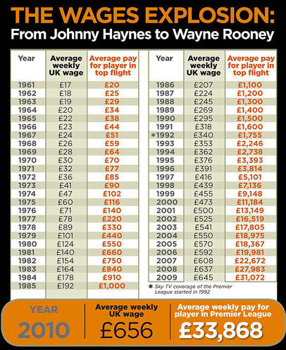 球员工资那么高俱乐部哪来的钱,球员工资那么高俱乐部怎么赚钱