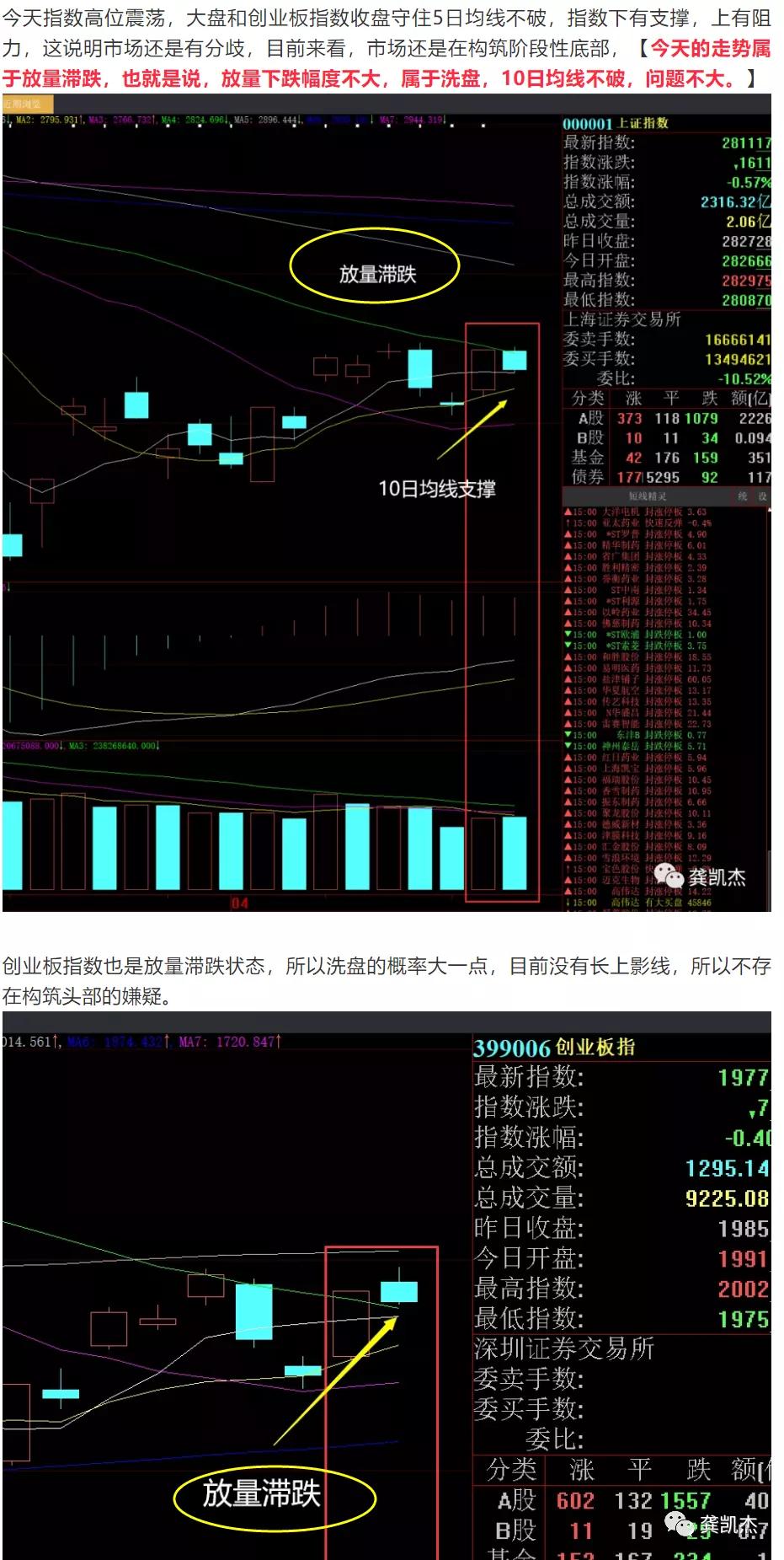 晚评股市,怎么学会股票操作经验分享