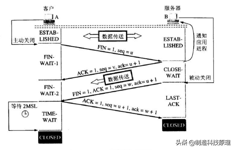 计算机网络基础知识总结,计算机网络基础知识总结菜鸟教程