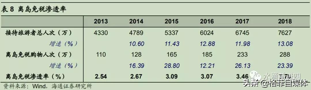 中国国旅优势,中国国旅为什么做免税