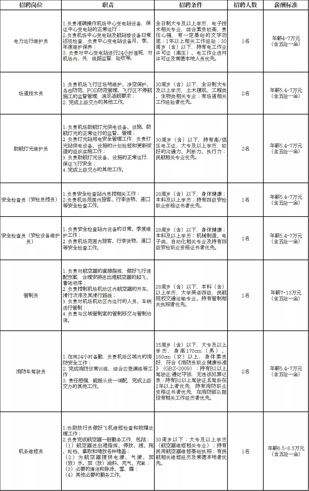 常德斗姆湖机场招聘,常德面向社会公开招聘