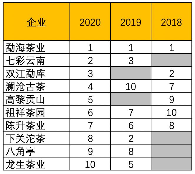2020年云南普洱茶产量及价格,2022年云南普洱茶占全国茶叶产量