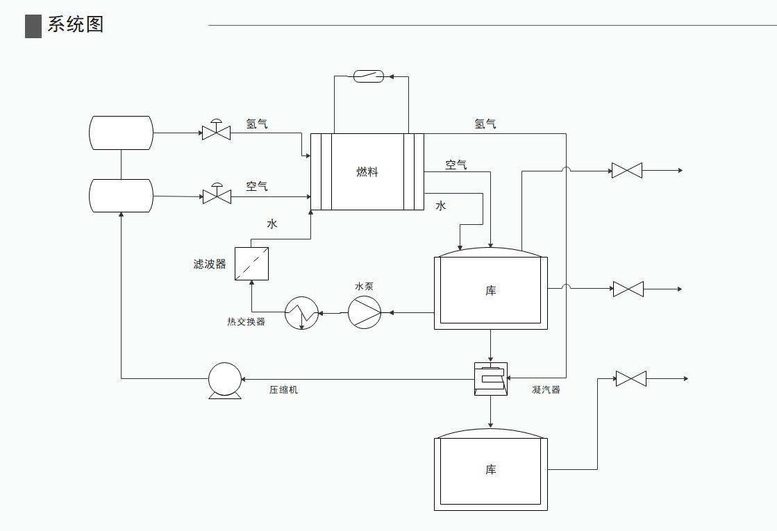 流程图用什么软件比较好,系统流程图软件
