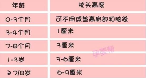 宝宝睡觉滚来滚去,枕头的存在重要吗?孩子多大才能用枕头?