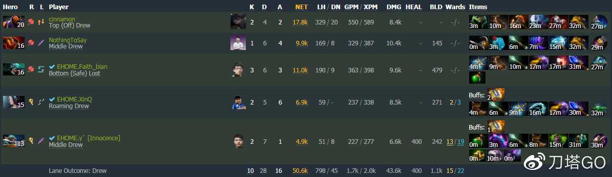 刀圈每周大杂烩：OG秘密官推大战，中国区“春晚”尘埃落定