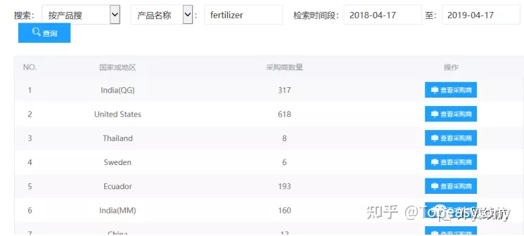 外贸产品哪些好开发,外贸如何开发小语种市场