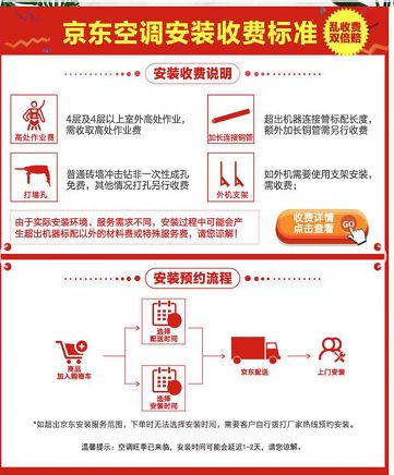 国外开空调奢侈,冬天的吹空调是不是太奢侈了