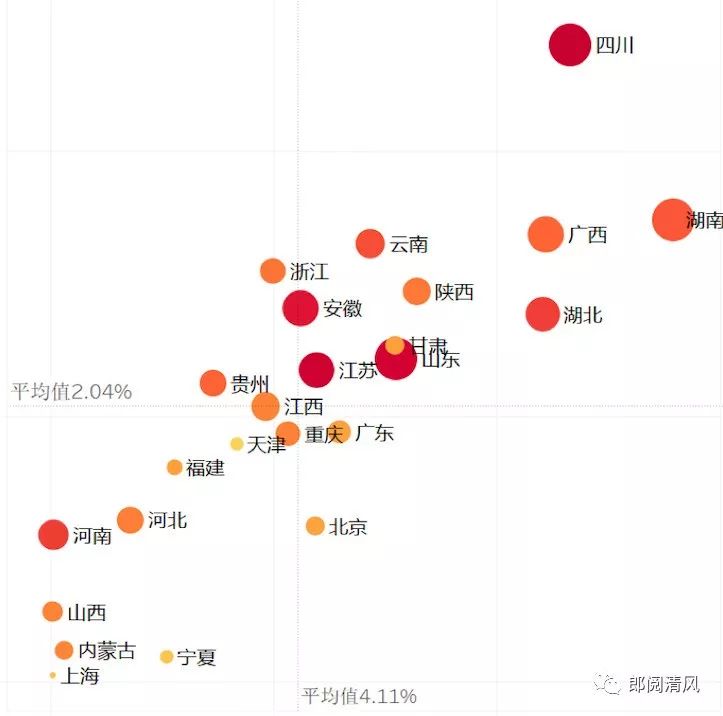 波士顿四象限分析法,四象限分析法分析自己