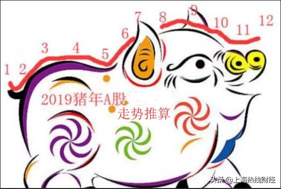 2019年股市到底是牛市还是熊市,2014年股市暴跌时间