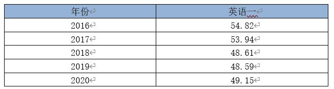 安财会计学硕初试复试占比,安财会计学硕好考吗